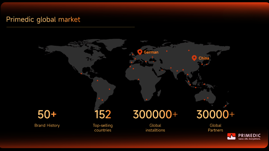 深耕·致远|致Primedic的2025