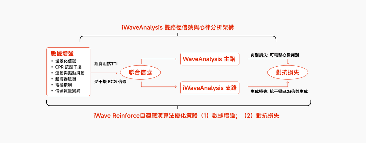 专利号：202511588652.6